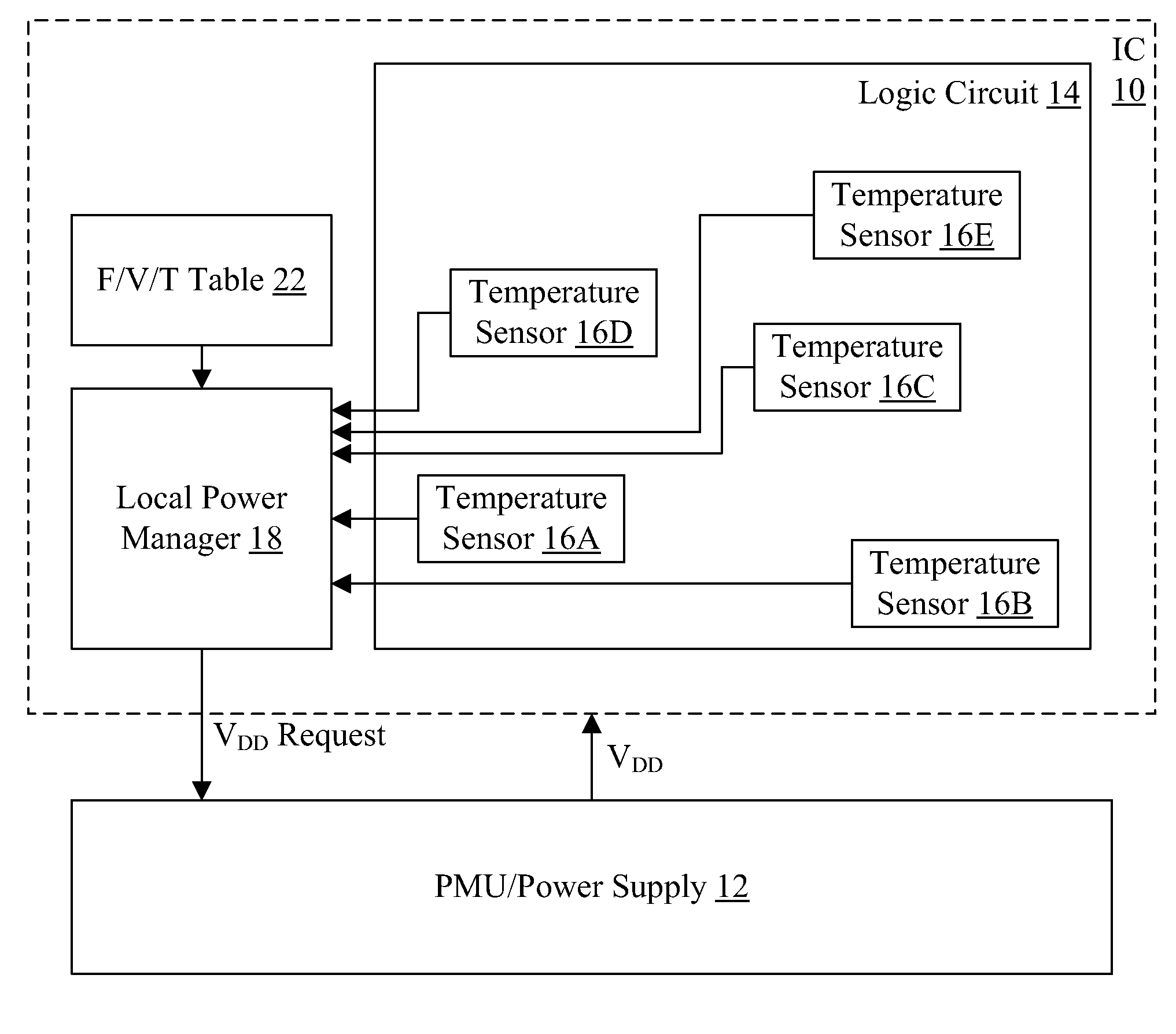 Temperature compensation in integrated circuit