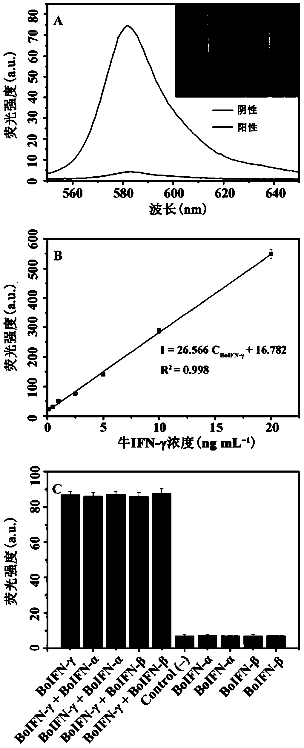 spore @zr  <sup>4+</sup> Preparation of functional microspheres and their application in immunoassay