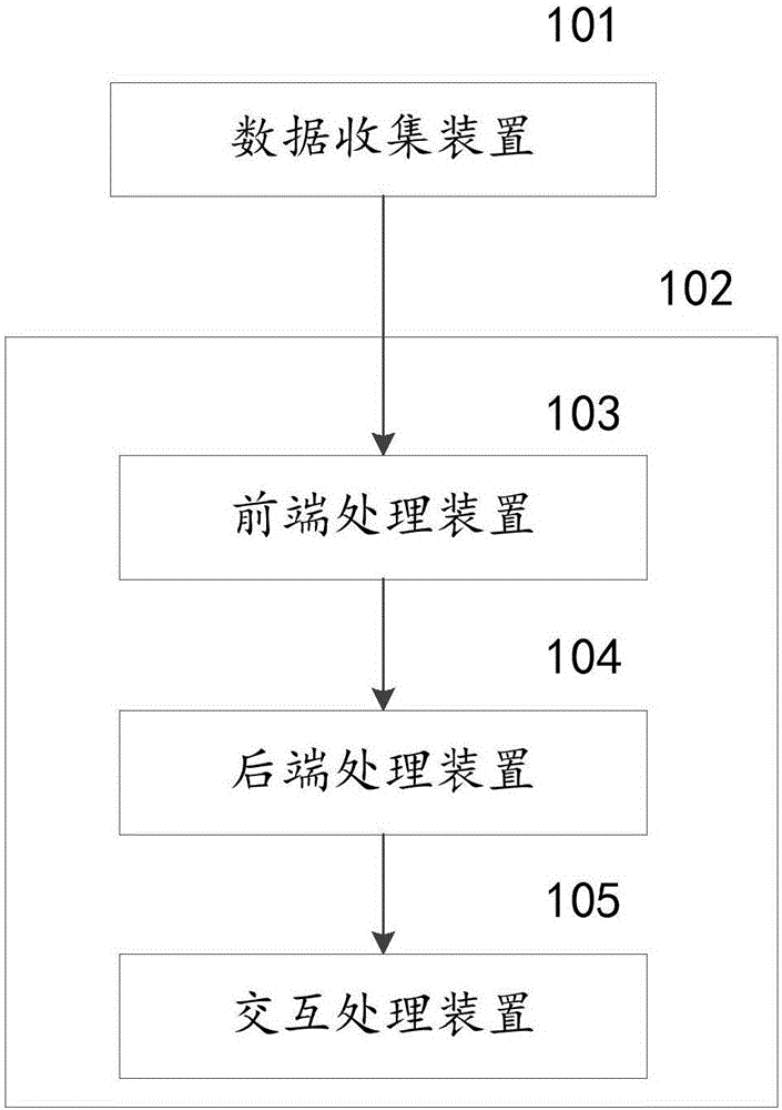 Method and system for video information structure organization
