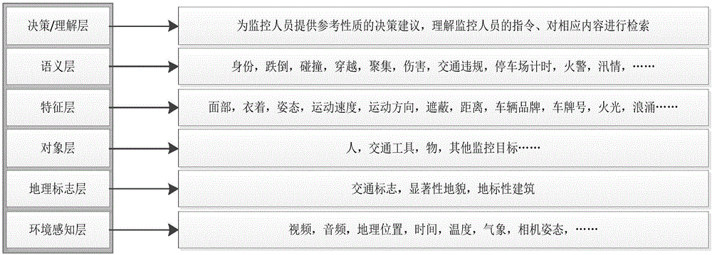 Method and system for video information structure organization