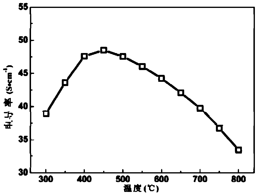 Intermediate-temperature solid oxide fuel cell cathode material and preparation method and application thereof