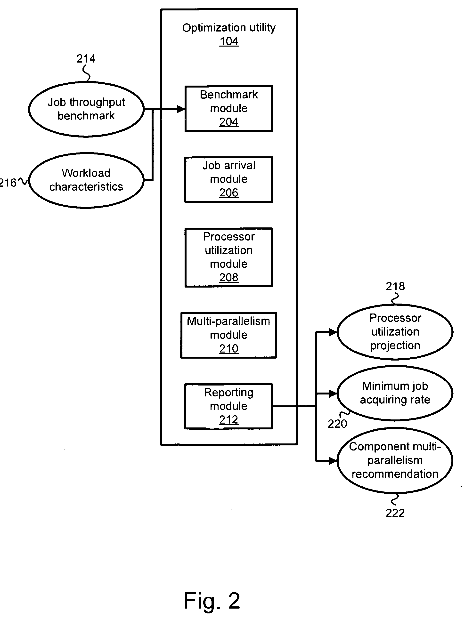 Apparatus, system, and method for modeling, projecting, and optimizing an enterprise application system