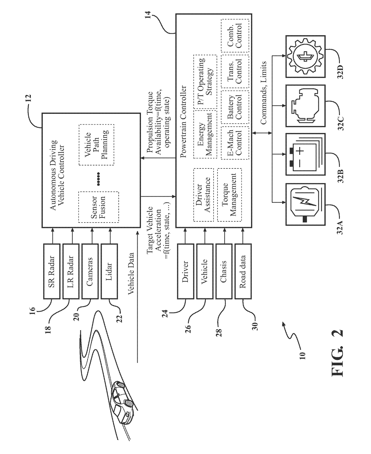 Predictive powertrain limits strategy for autonomous/automated driving vehicle