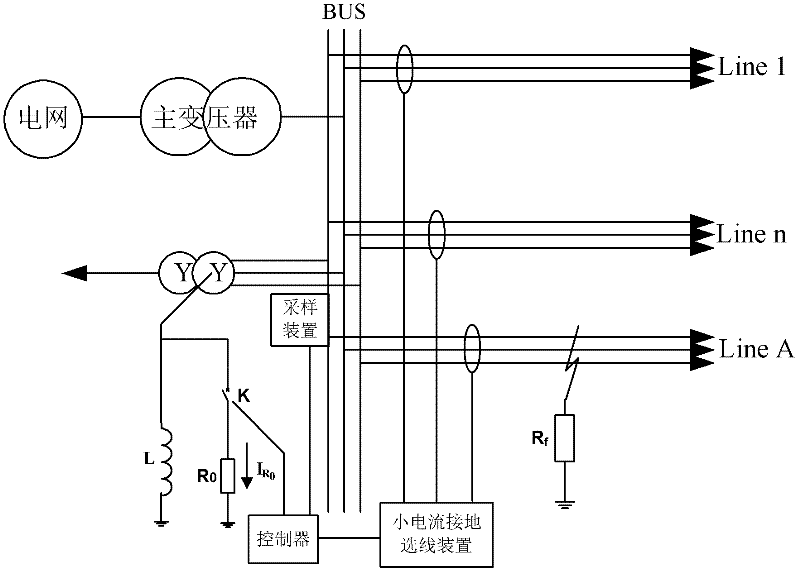 Detection system and detection method for single-phase grounding fault line selection in small current grounding system