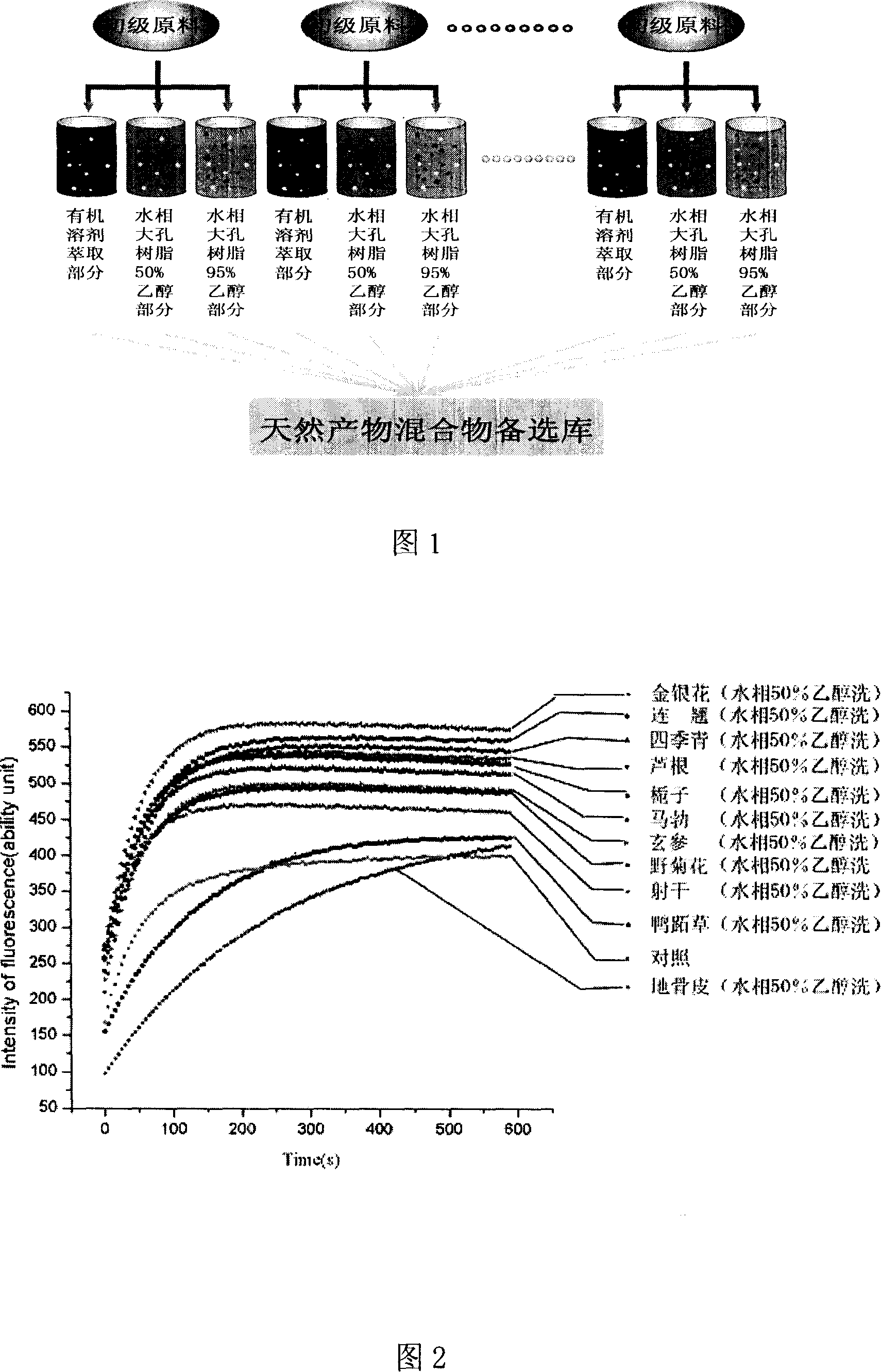 Method for preparing screening spare library of natural product mixture medicament such as Chinese traditional medicine and application thereof