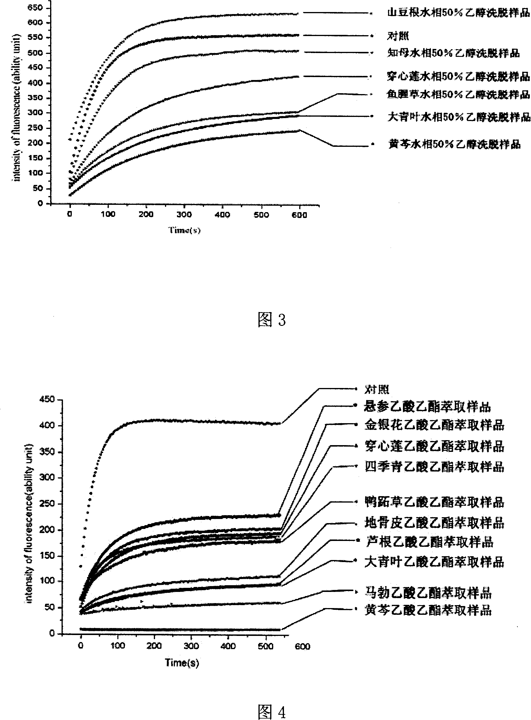 Method for preparing screening spare library of natural product mixture medicament such as Chinese traditional medicine and application thereof