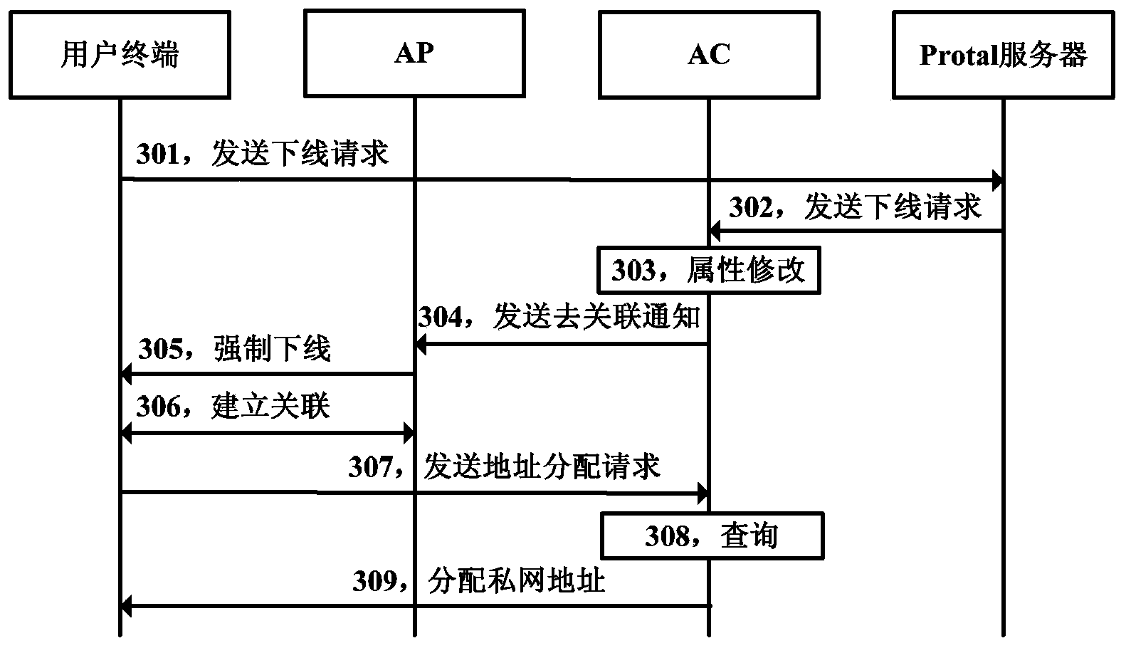 Network address allocation method and system