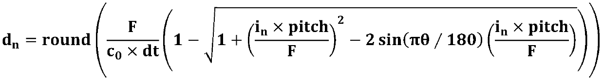 Ultrasonic directional constant-temperature heating method based on annular array