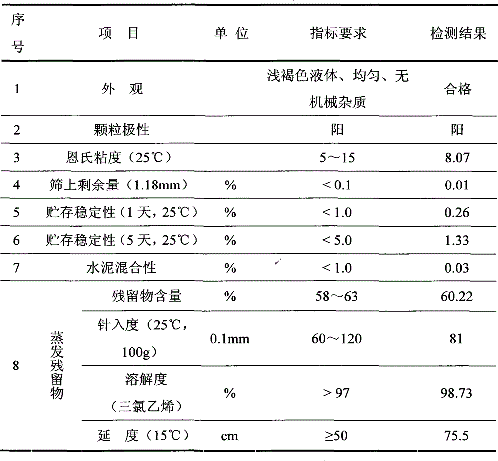 Emulsifier for high-iron emulsified asphalt and preparation method thereof