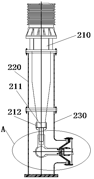 GIS device