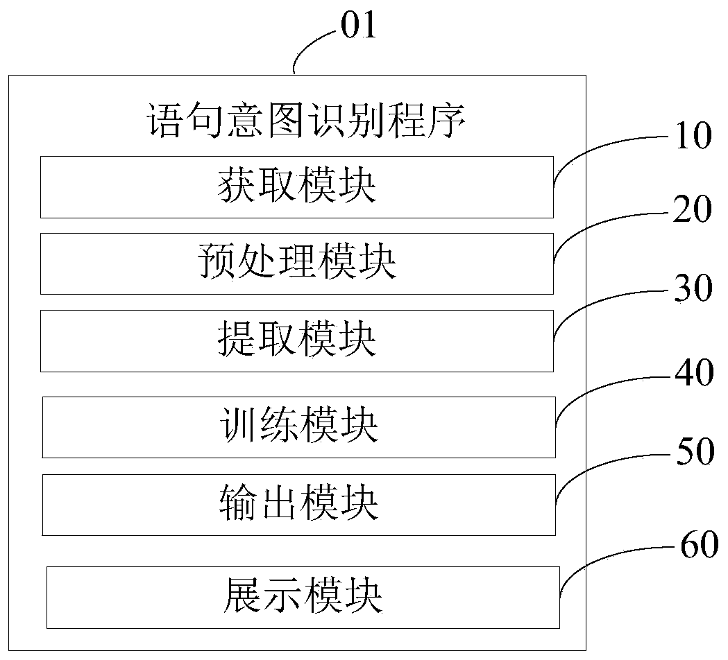 Statement intention identification method and device and computer readable storage medium
