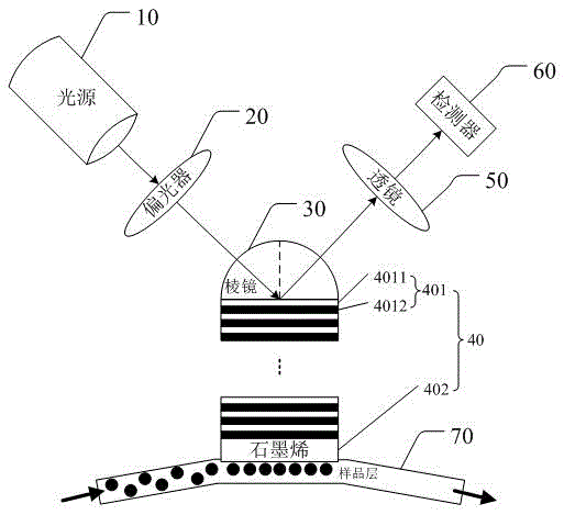 High-sensitivity sensing film and surface plasmon resonance sensing detection system