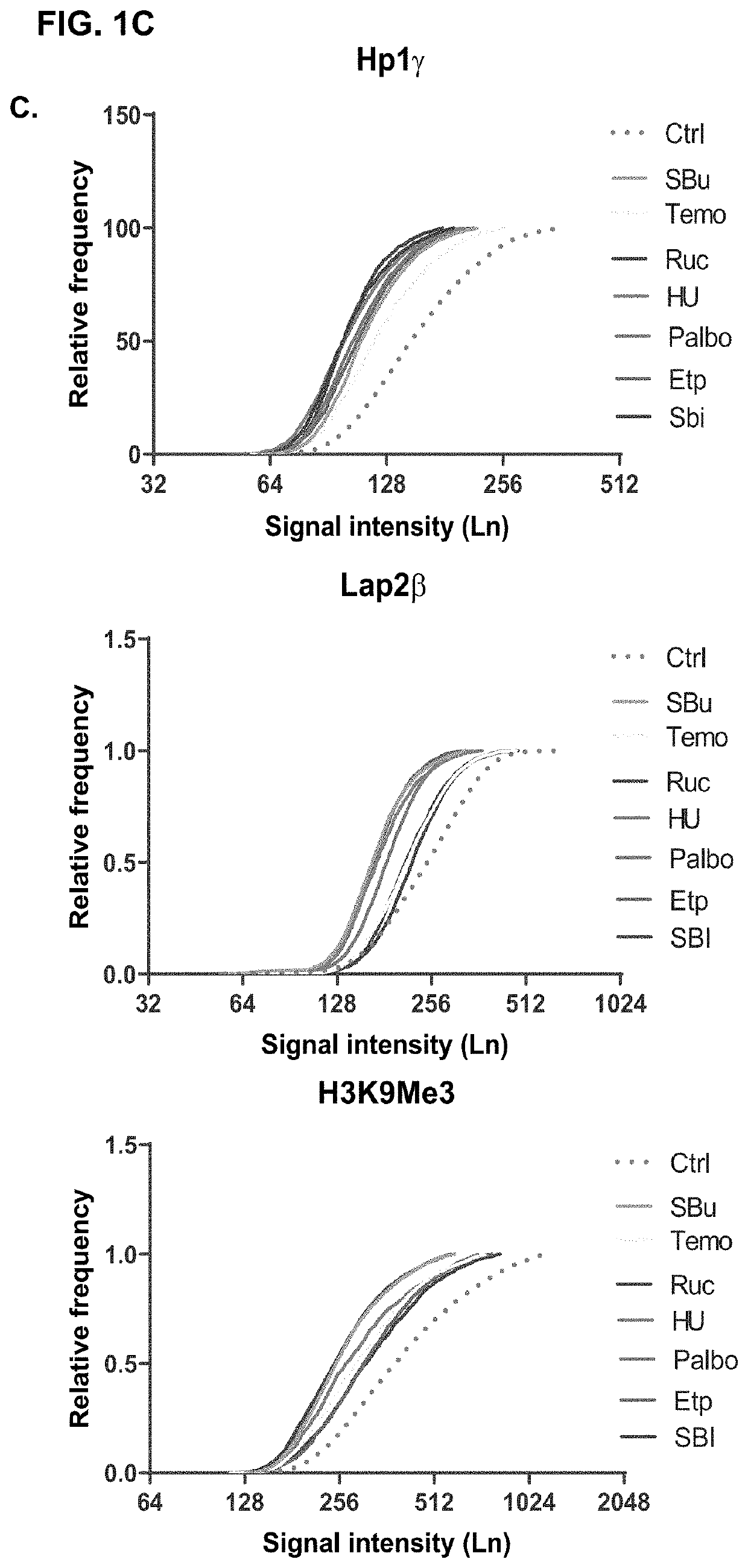 Chemical cocktail for inducing senescence in human neurons to promote disease modeling and drug discovery