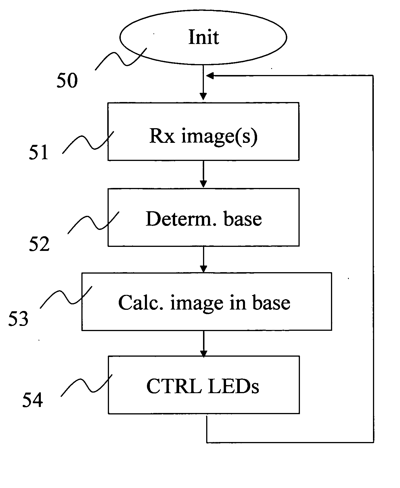 Method of illuminating a projecting imager, corresponding system and projector