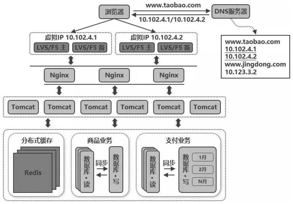 Highly available load balancing method, system and computer-readable storage medium