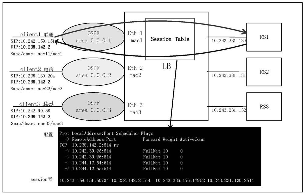 Highly available load balancing method, system and computer-readable storage medium