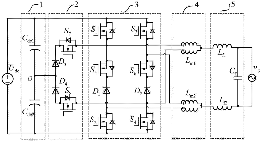 A five-level double-buck grid-connected inverter