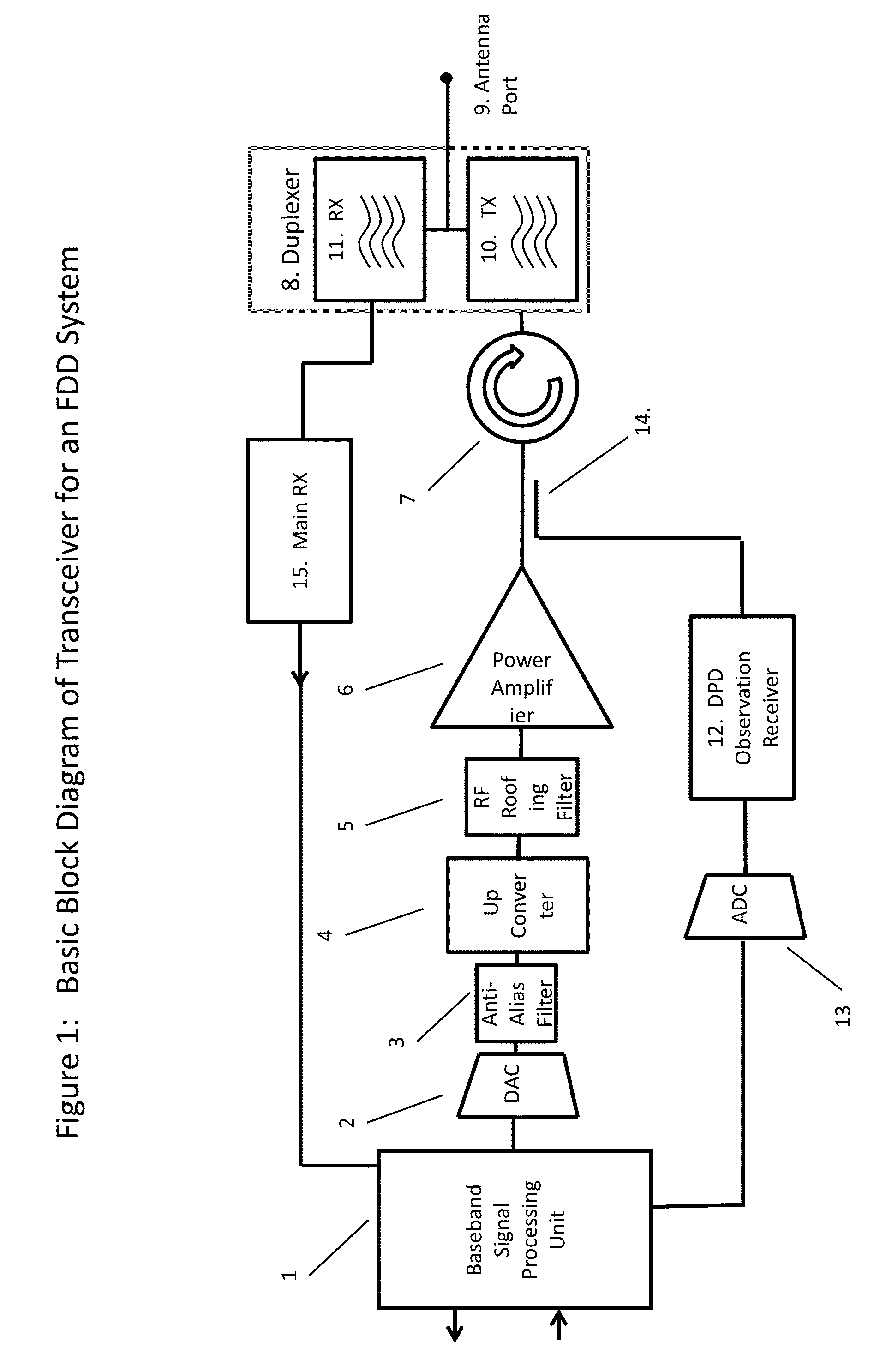 Apparatus, system and method for performing peak power reduction of a communication signal
