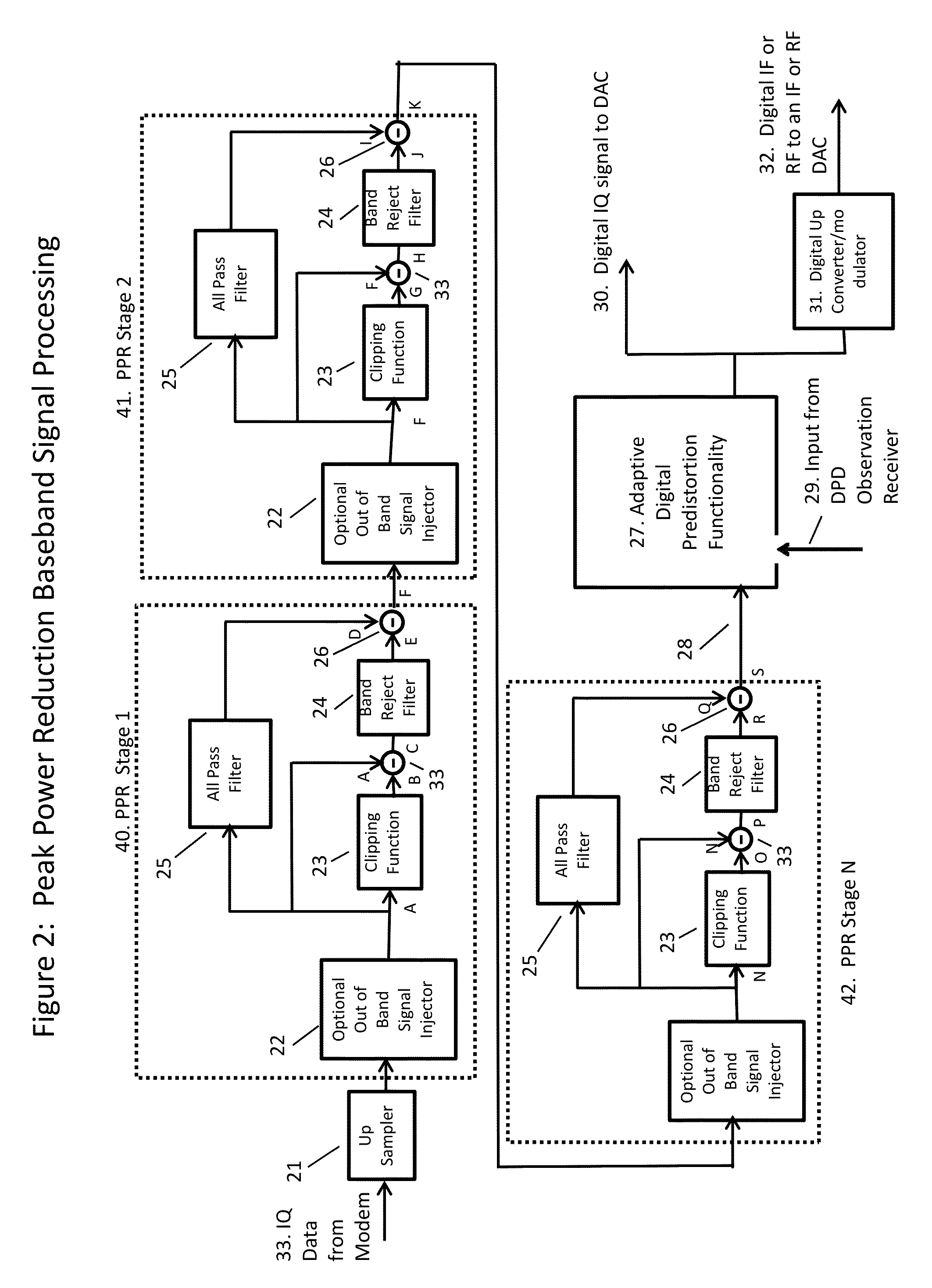 Apparatus, system and method for performing peak power reduction of a communication signal
