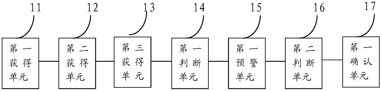 Method and apparatus for monitoring allergens in air