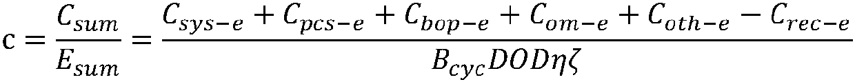 Power grid side energy storage device capacity calculation method considering kilowatt-hour cost of energy storage devices