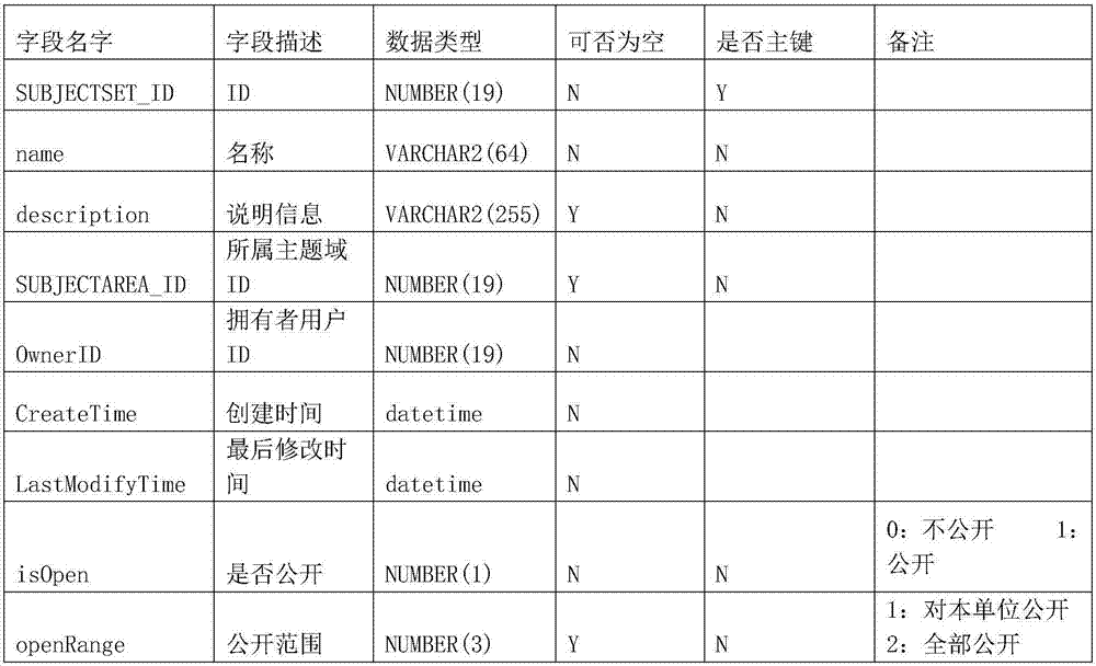 Index system establishment method