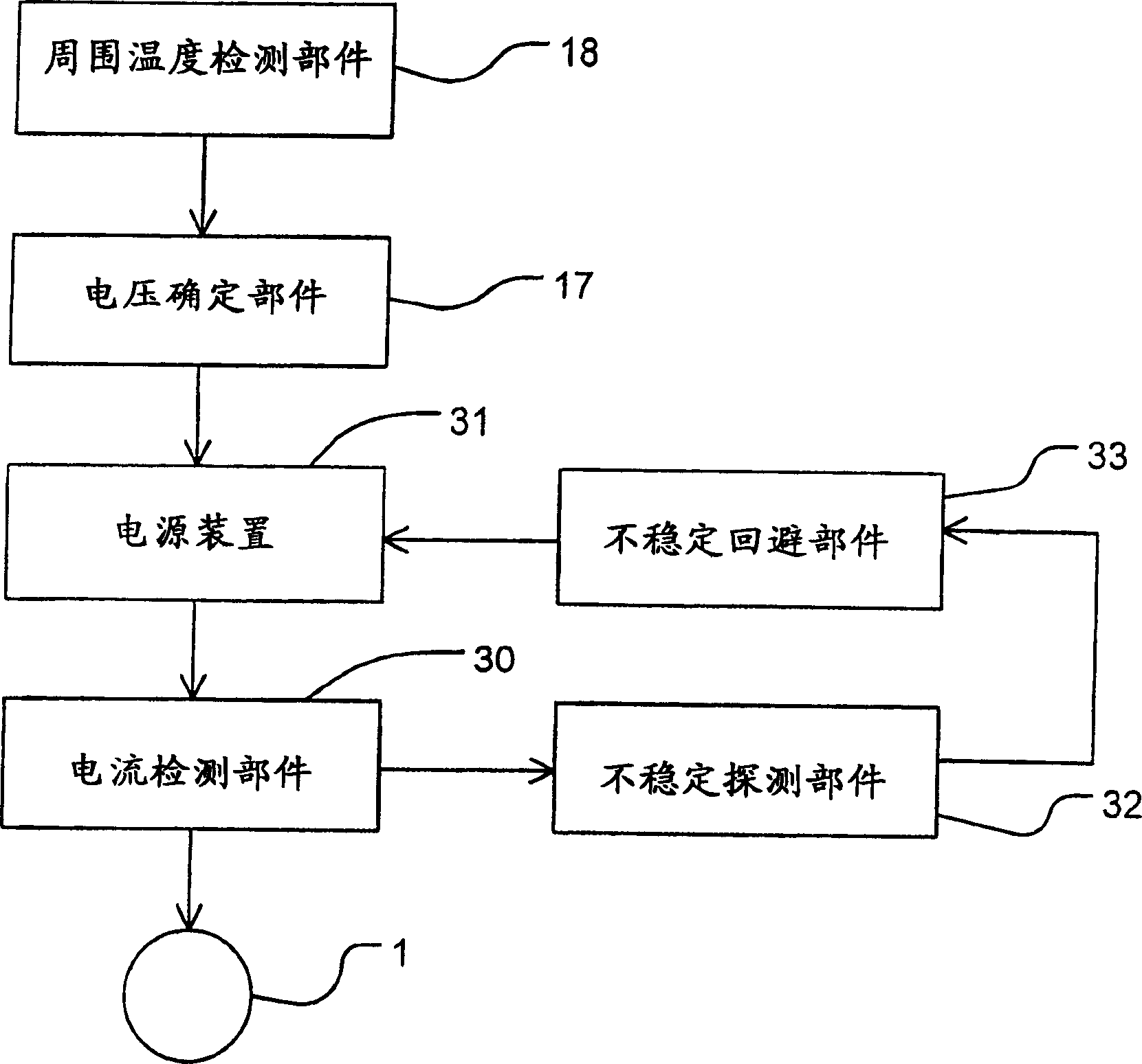 Control device of linear compressor drive system