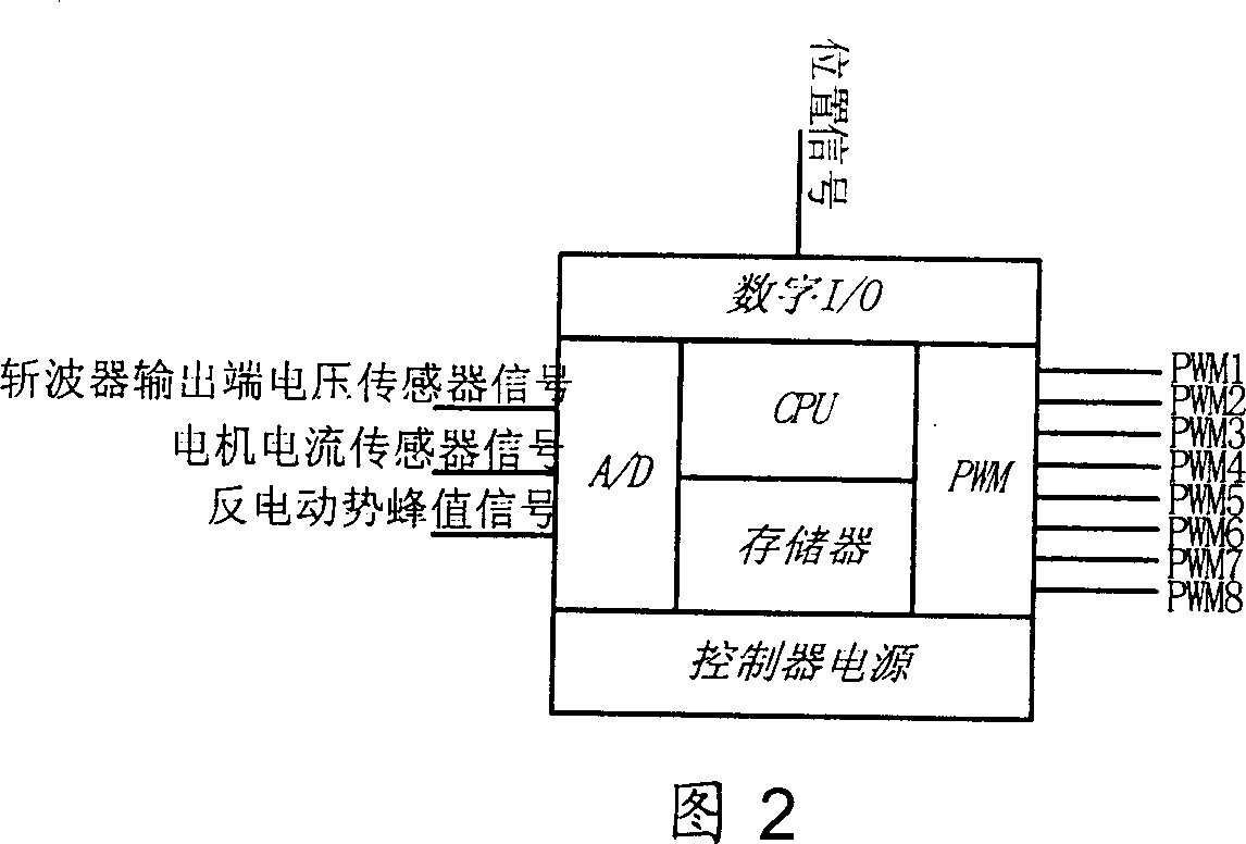 Power-consumption control system of small armature electric induction permanent magnet brush-less DC motor