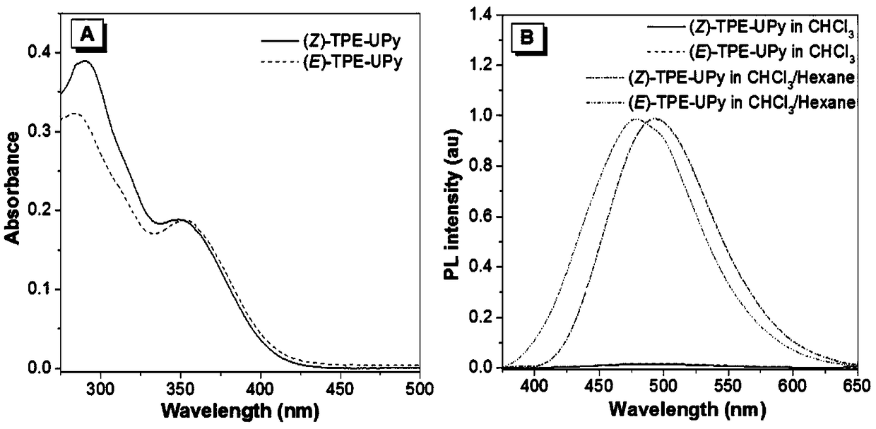 Tetraphenyl ethylene isomer having aggregation-induced emission and supramolecular polymerization properties and preparation method and application thereof