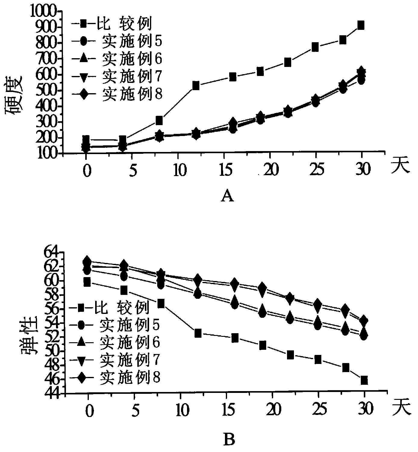 Bread refreshment-retaining enzyme preparations and application thereof