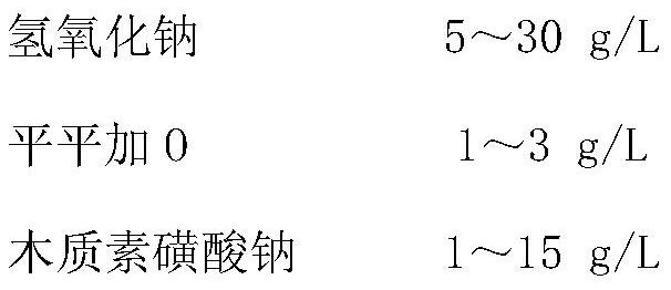 Processing method of polyester fabric