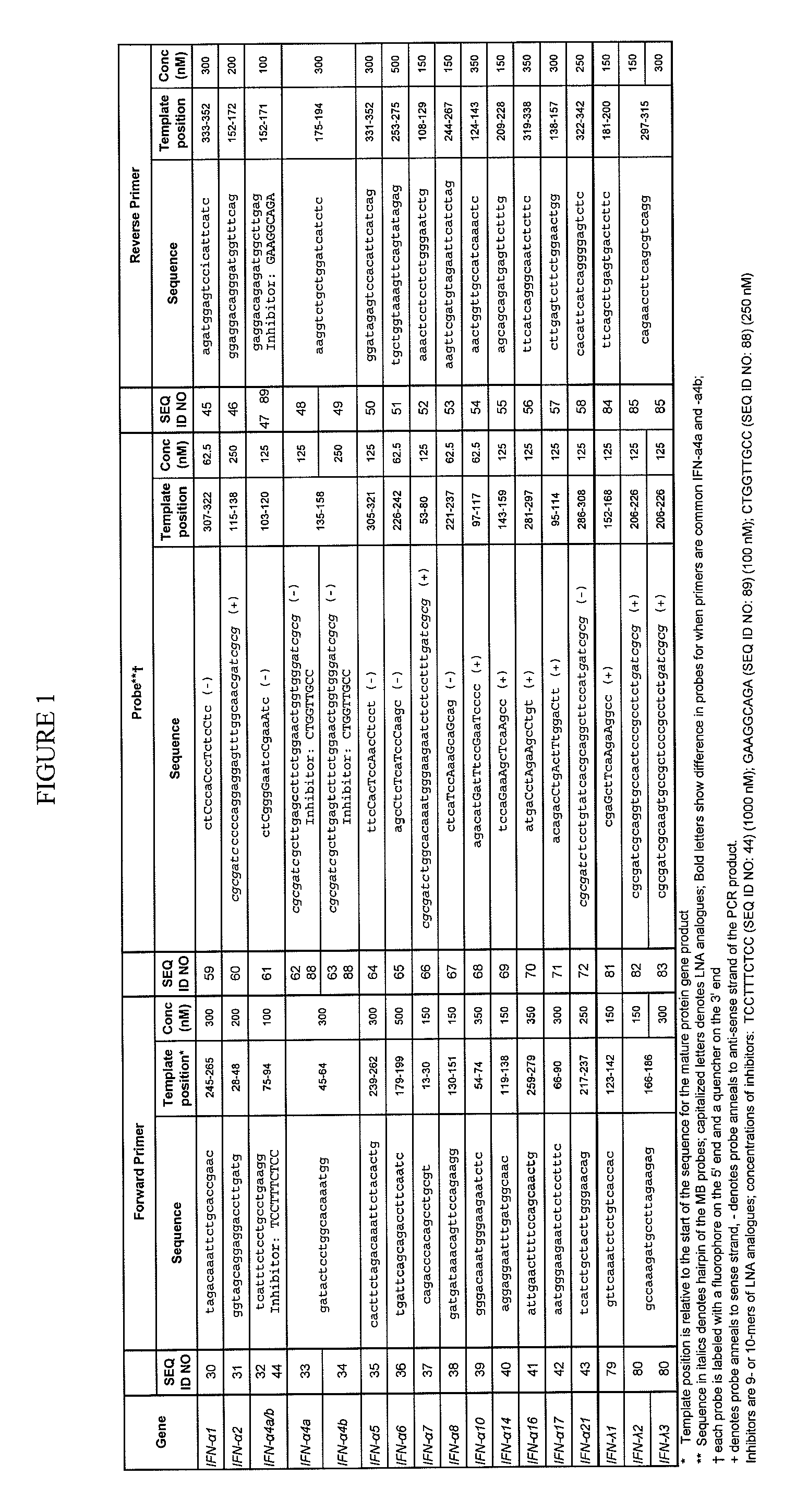 Compositions for detecting human interferon-alpha subtypes and methods of use