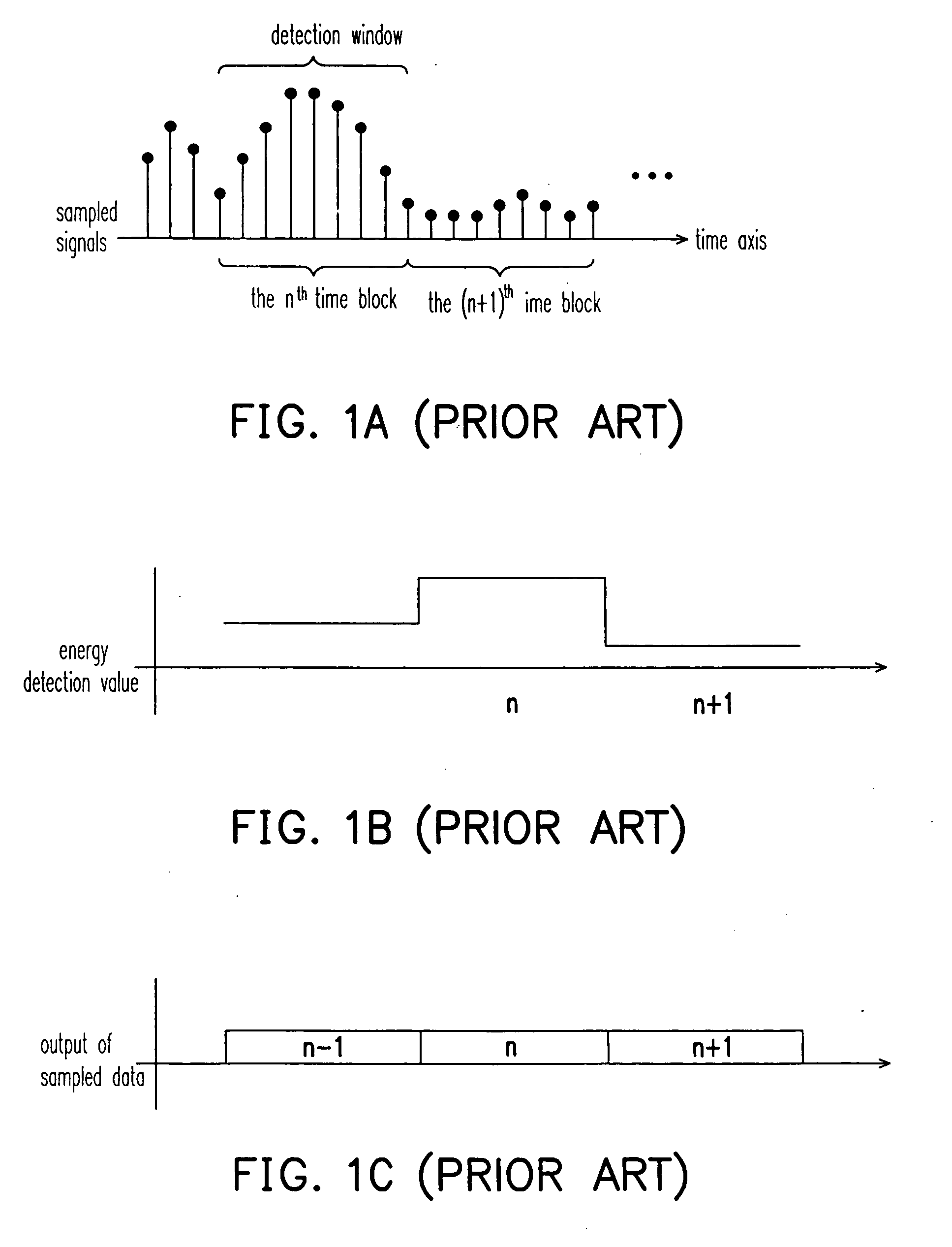Energy detection apparatus and method thereof