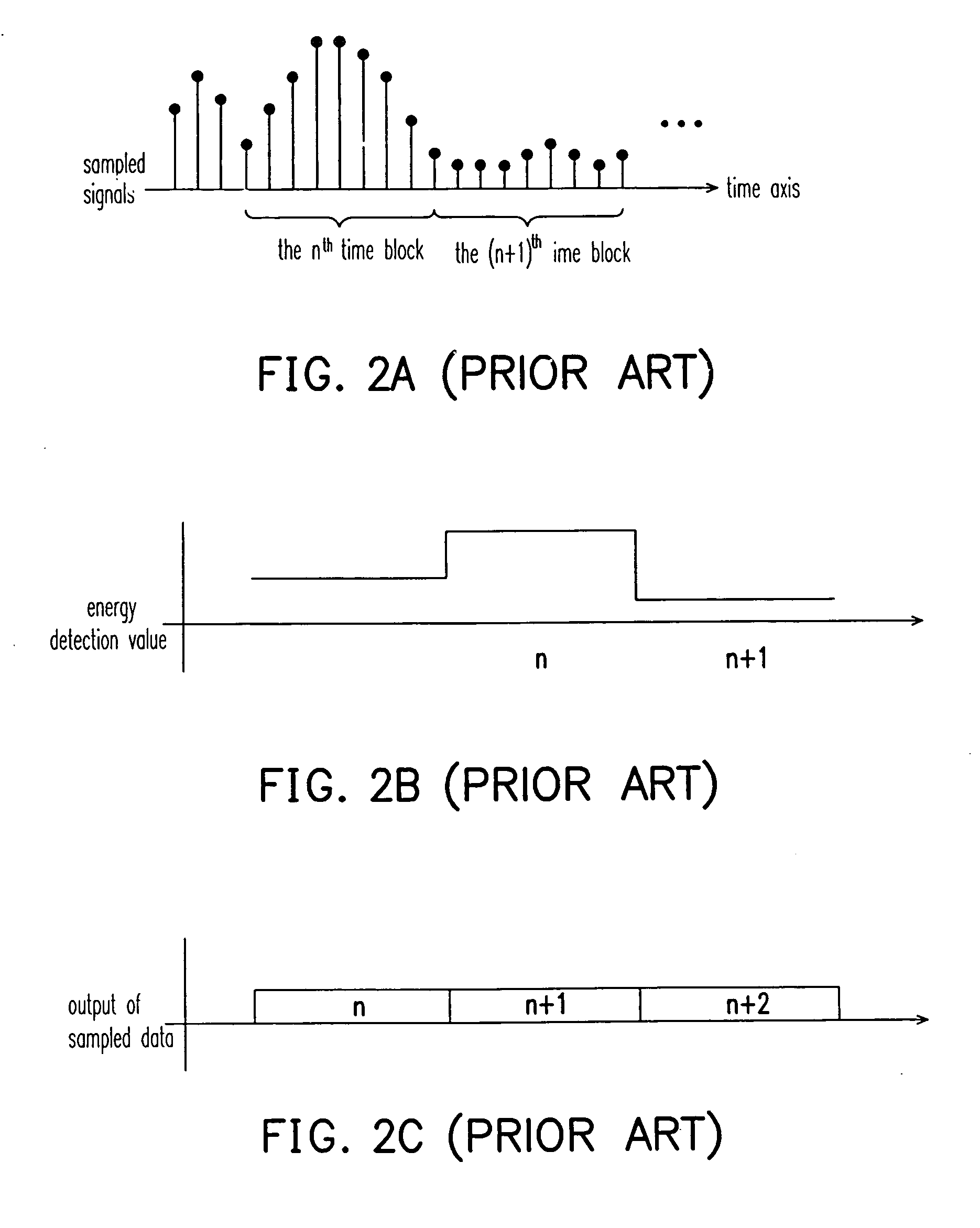 Energy detection apparatus and method thereof