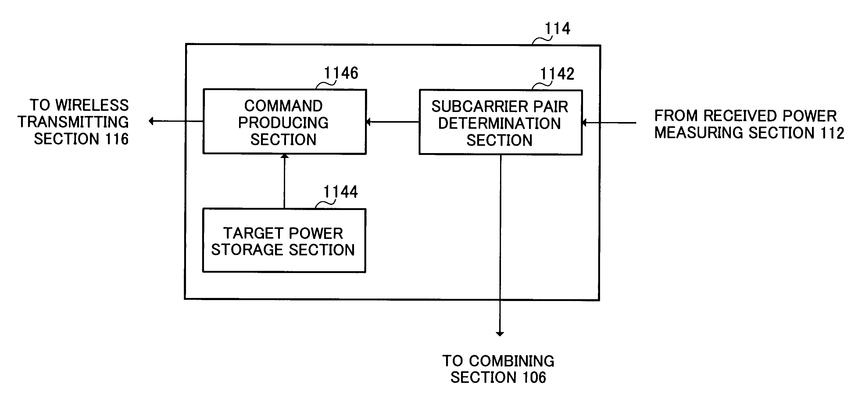Multicarrier communication apparatus, multicarrier communication system, and transmission power control method
