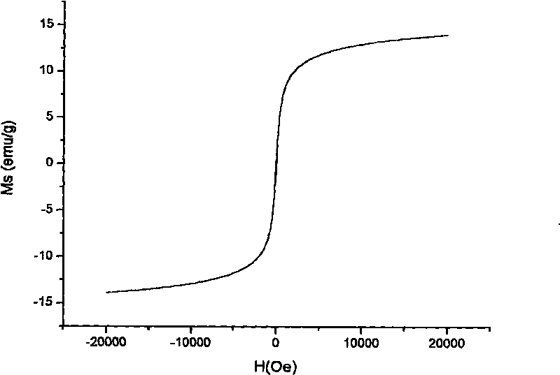 Ferroferric oxide/calcium phosphate nuclear shell structure nano particle and preparation method thereof