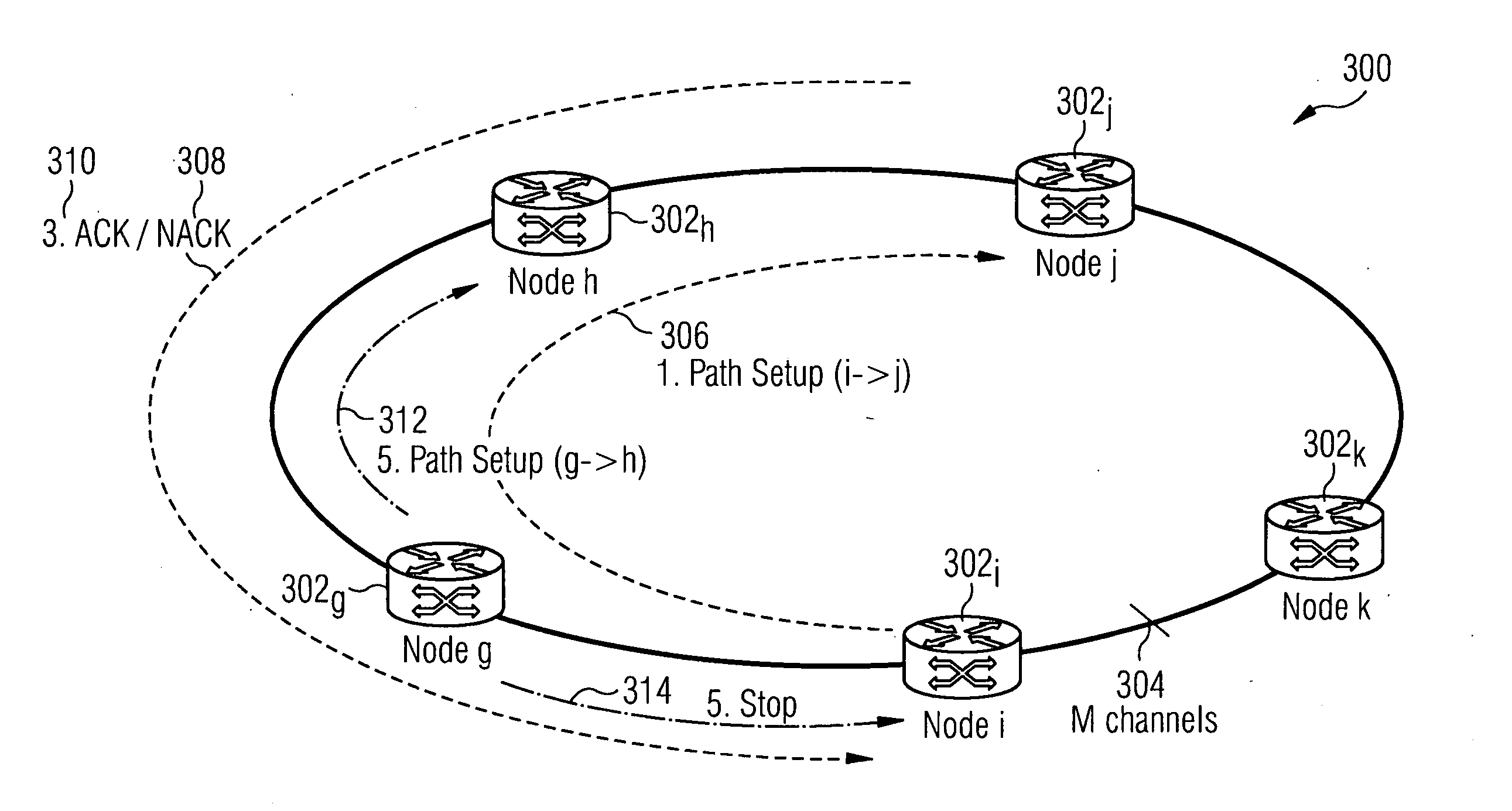 Ring network for a burst switching network with distributed management