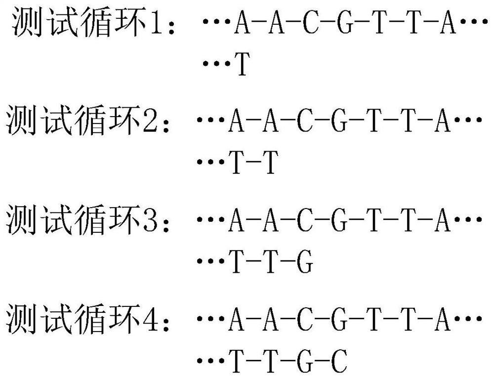 Gene sequencing method and gene sequencer