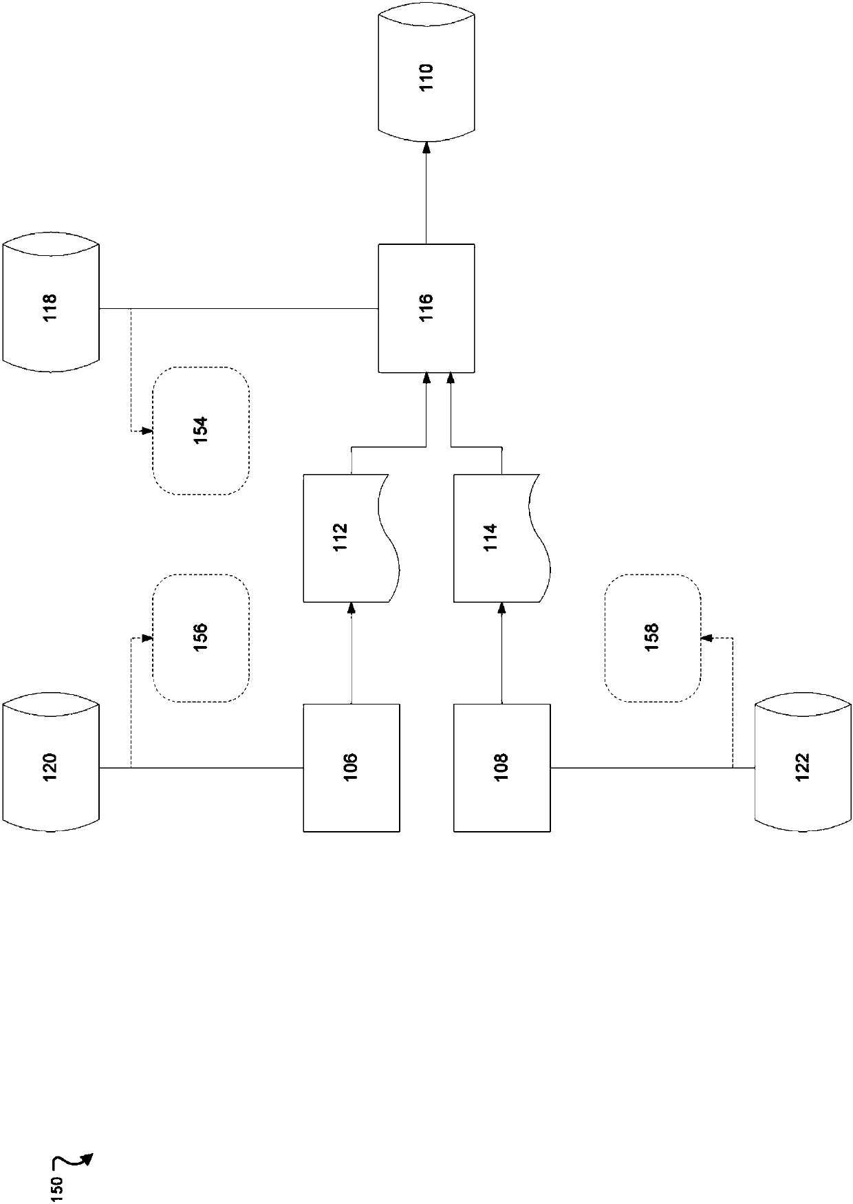 Data quality analysis