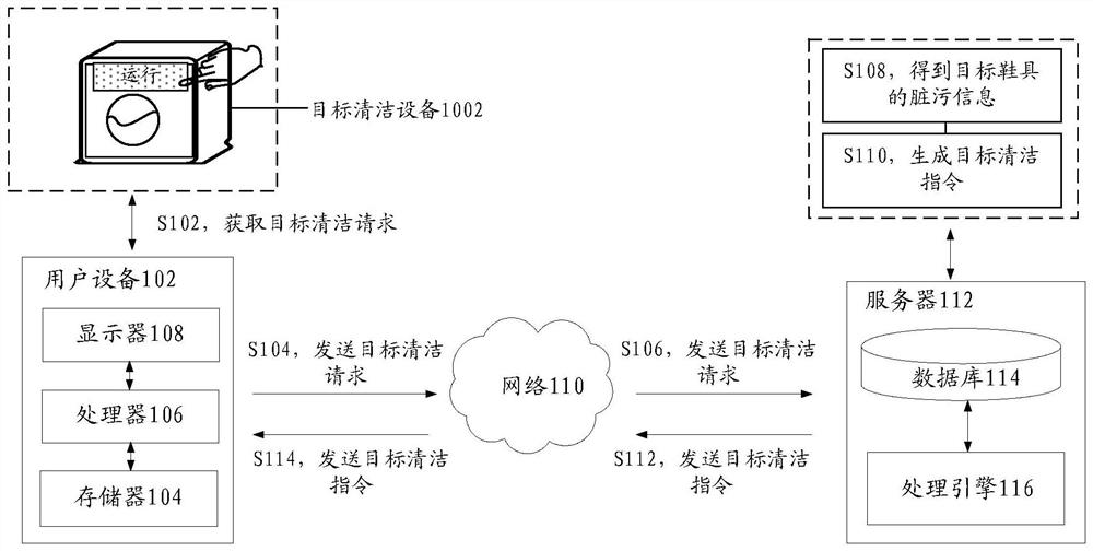 Shoe cleaning method and device, storage medium and electronic equipment