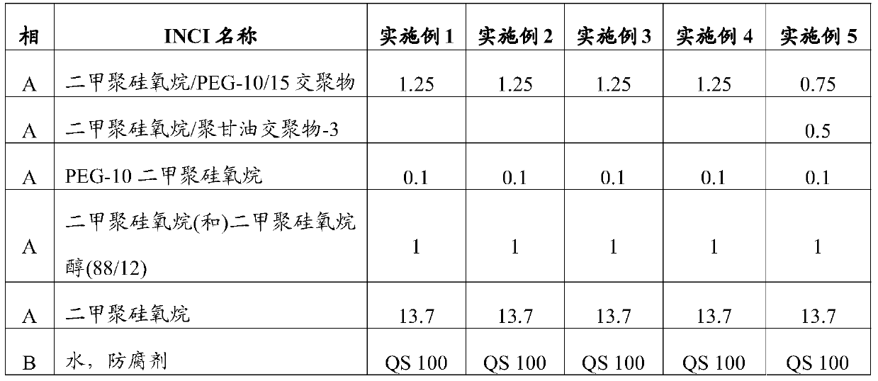 Carrier systems for water-soluble active ingredients