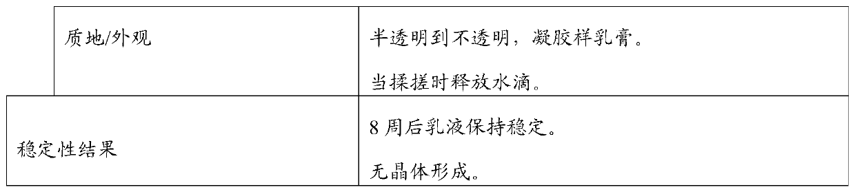 Carrier systems for water-soluble active ingredients