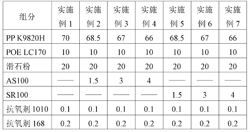 High-toughness low-odor scratch-resistant polypropylene composition and preparation method thereof