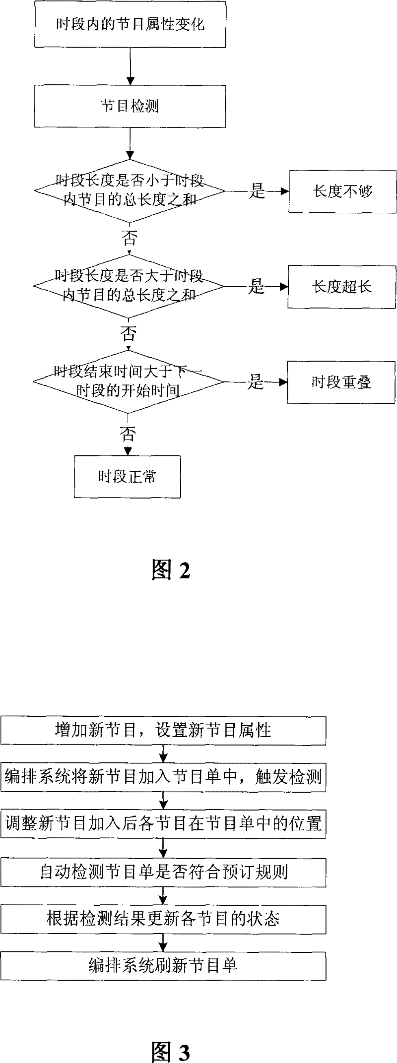 Method of Real-time Detection and Prompt of TV Program Arrangement Based on Event-triggered Mechanism