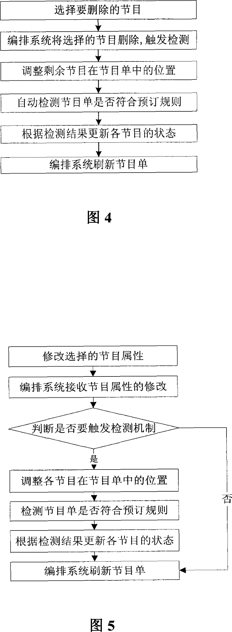 Method of Real-time Detection and Prompt of TV Program Arrangement Based on Event-triggered Mechanism