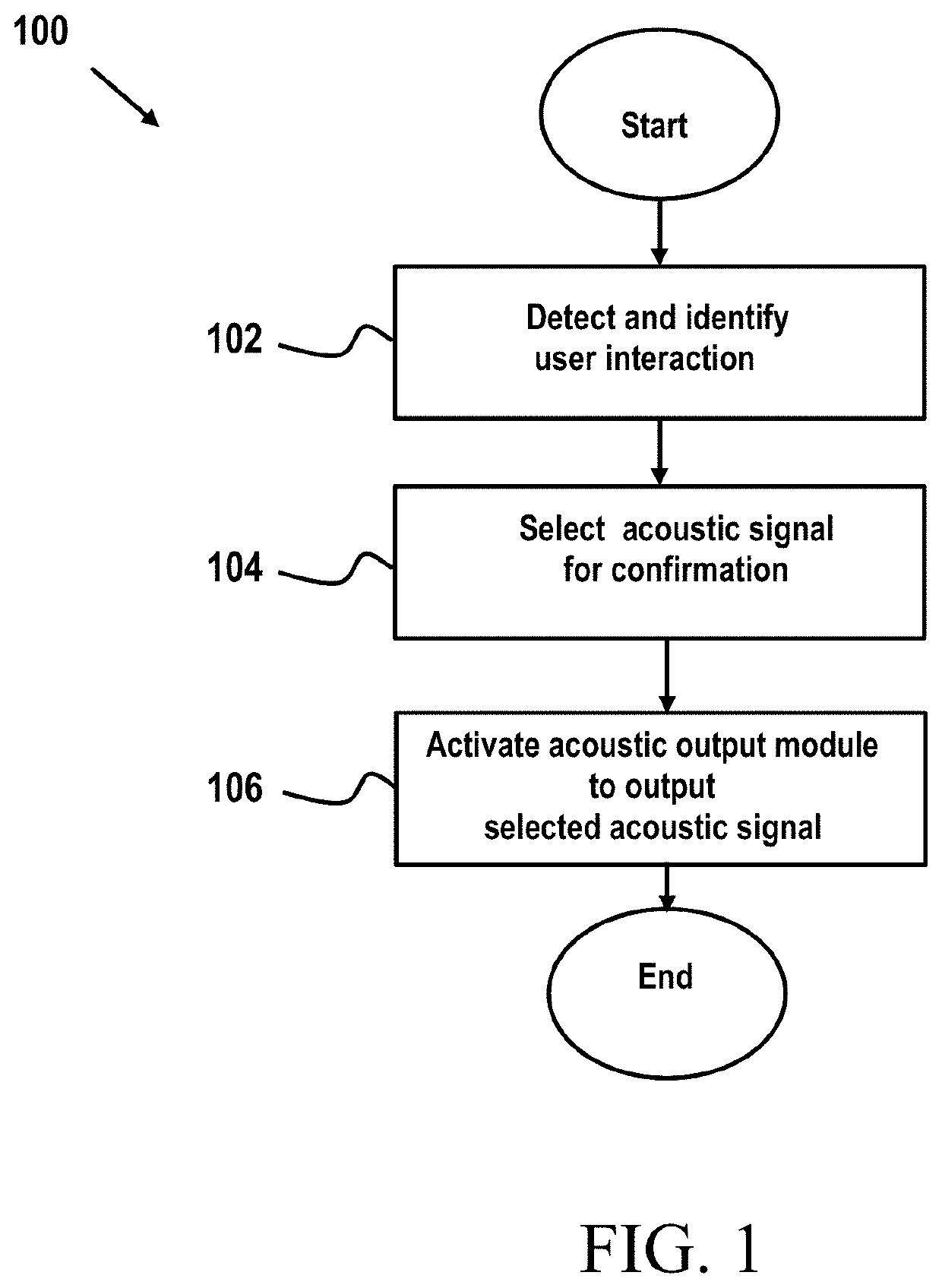 Acoustic user interface