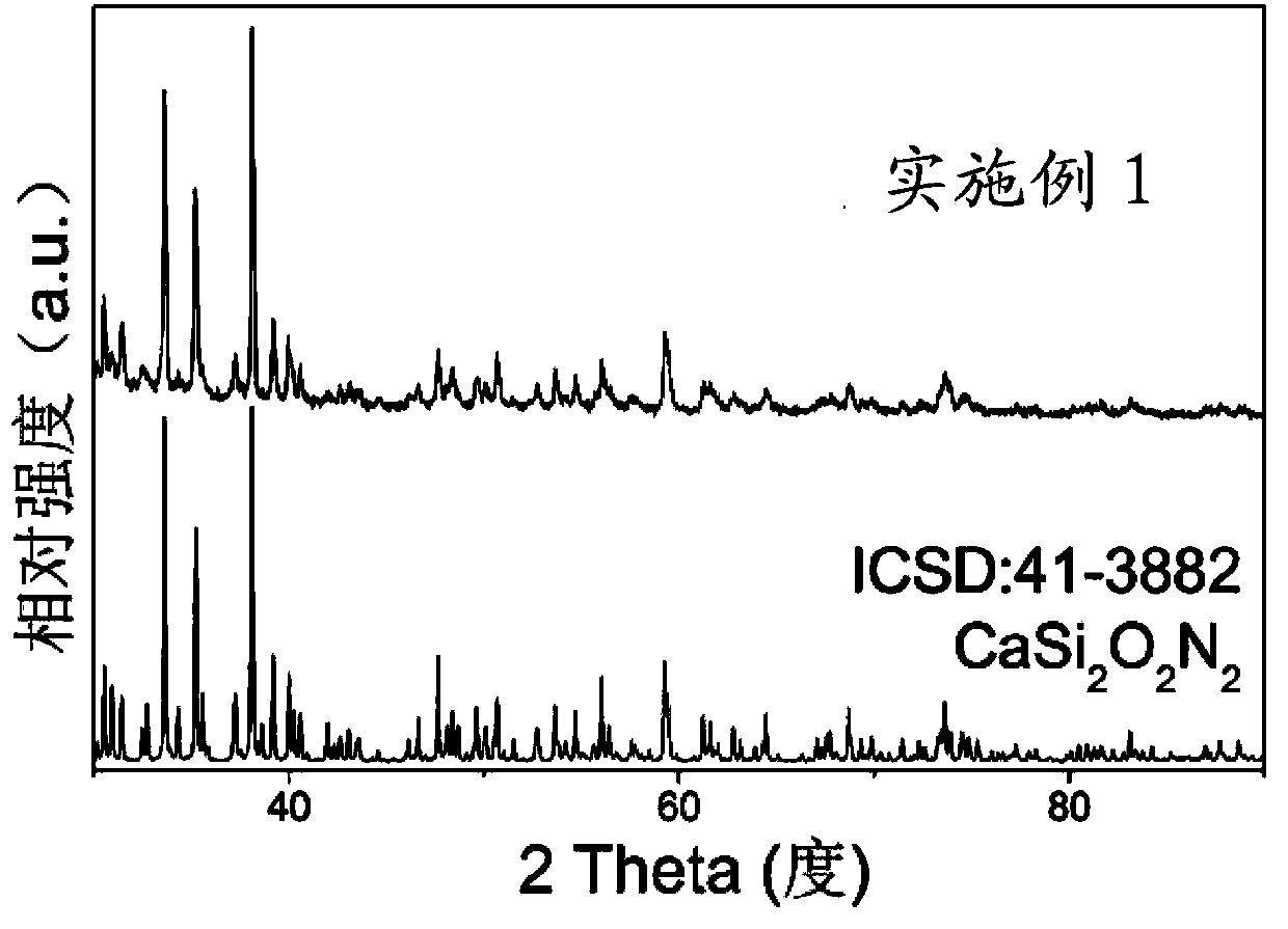 Nitrogen oxide fluorescent powder used in white-light LED, and preparation method thereof