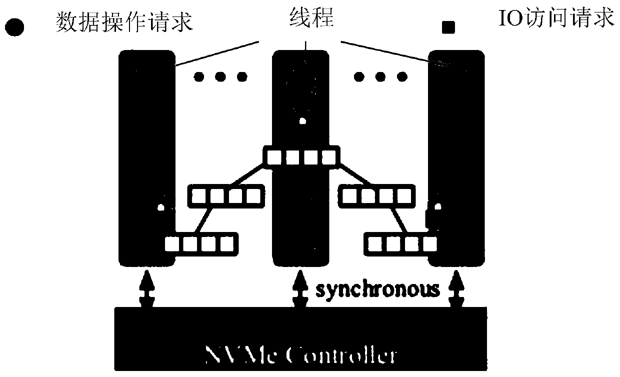 A data manipulation method and device