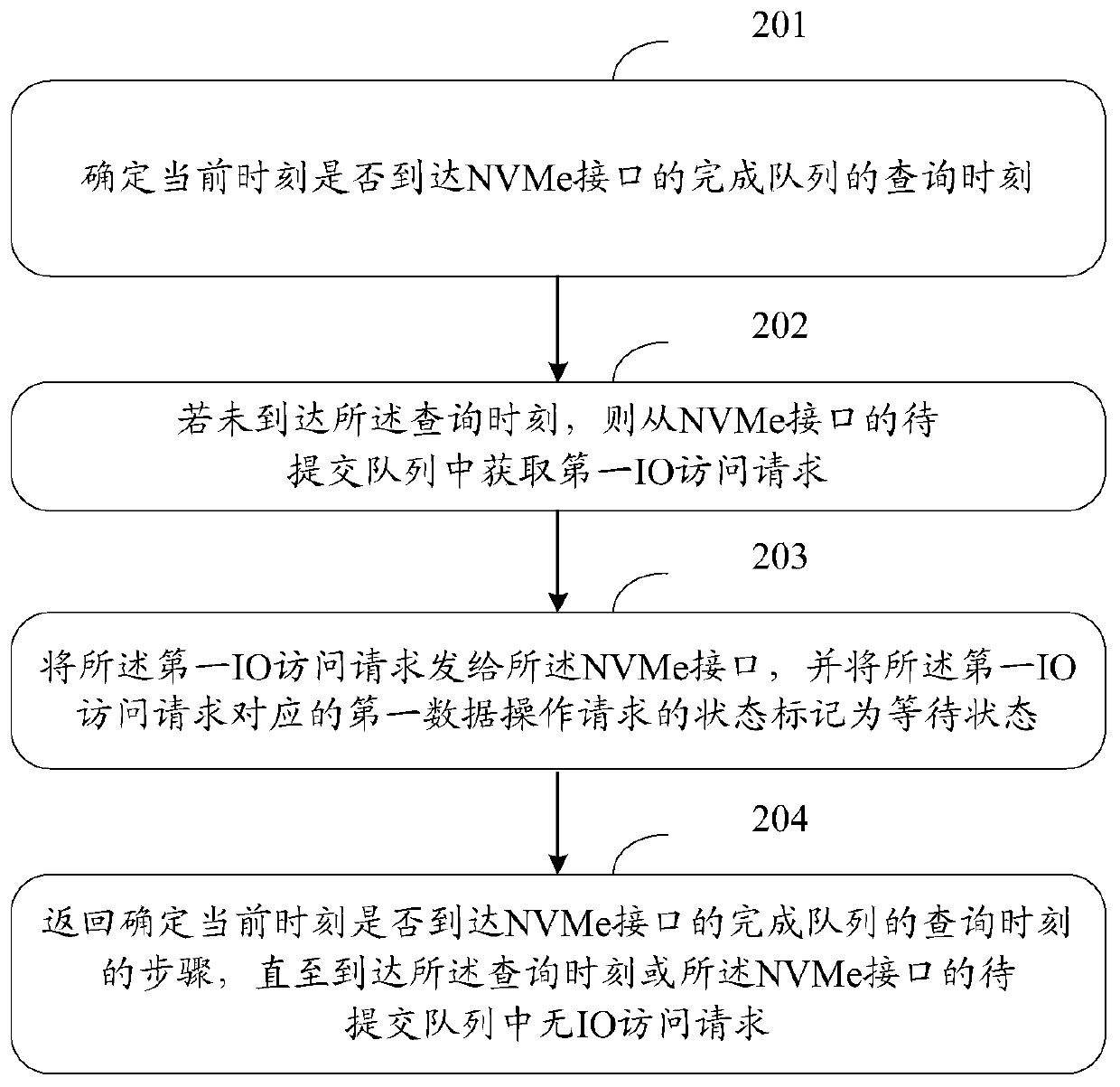 A data manipulation method and device