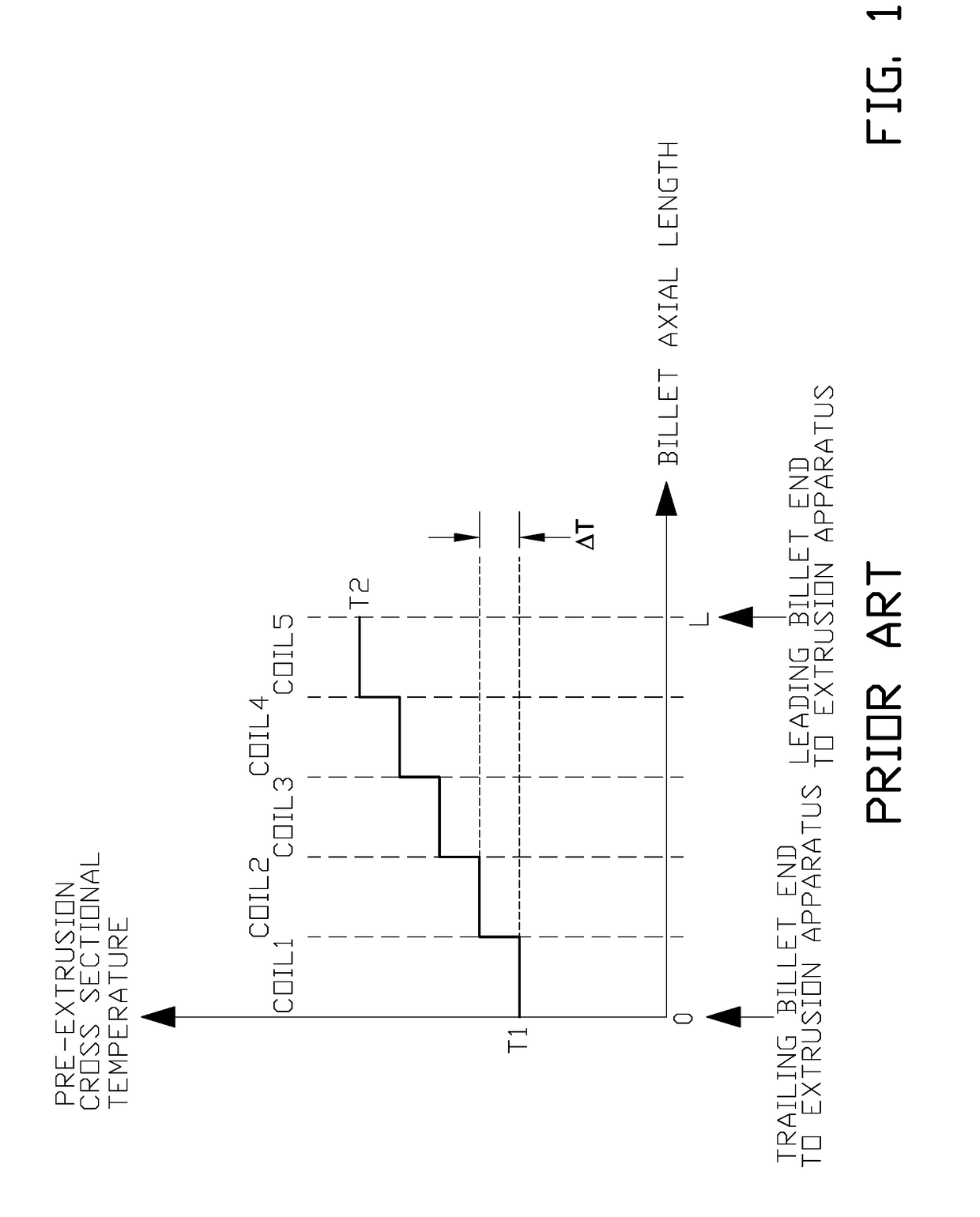 Large billet electric induction pre-heating for a hot working process